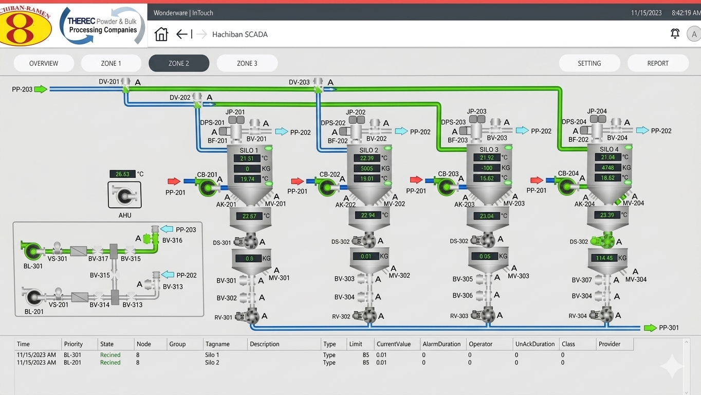 SCADA Monitor